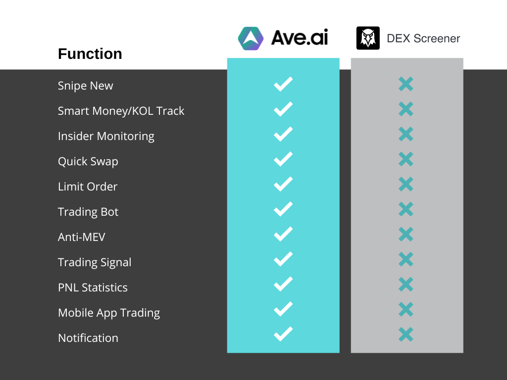 Ave.ai Reviews in 2026