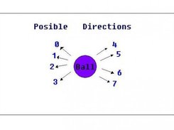 Ball movment directions