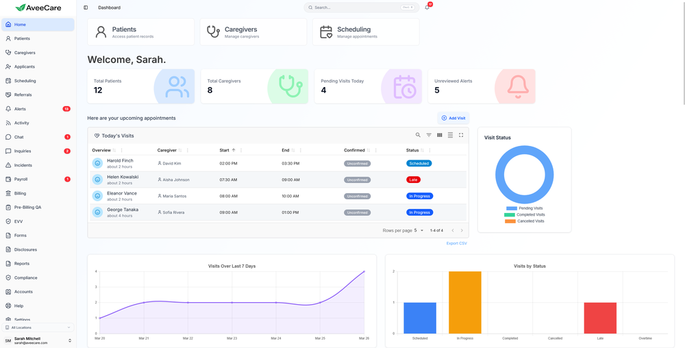 AveeCare Dashboard Admin Screen