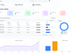 AveeCare Dashboard Admin Screen
