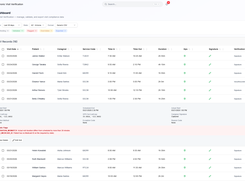 AveeCare EVV Dashboard with Auditing
