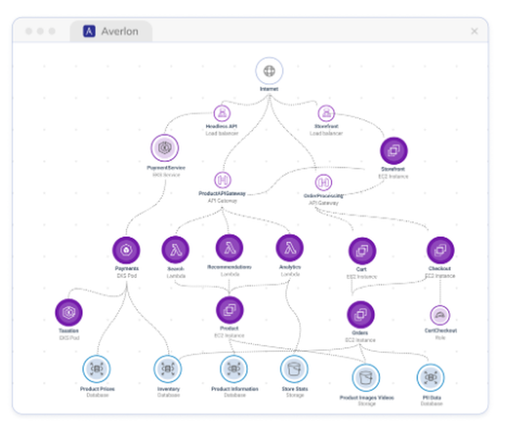 Averlon Screenshot 1