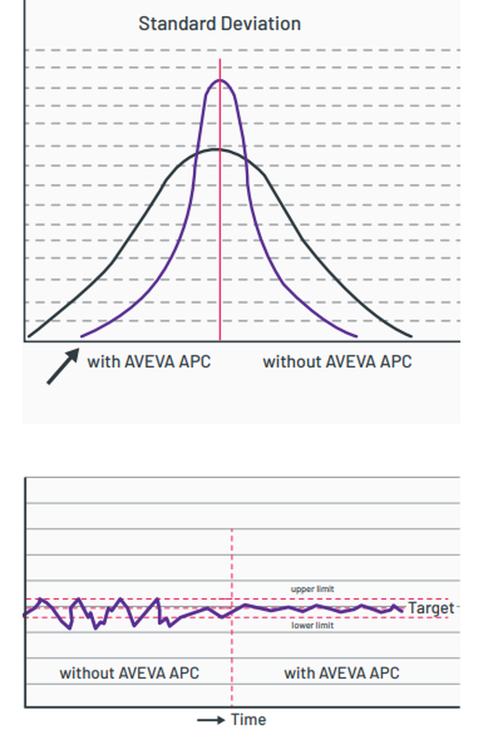 AVEVA APC Screenshot 1