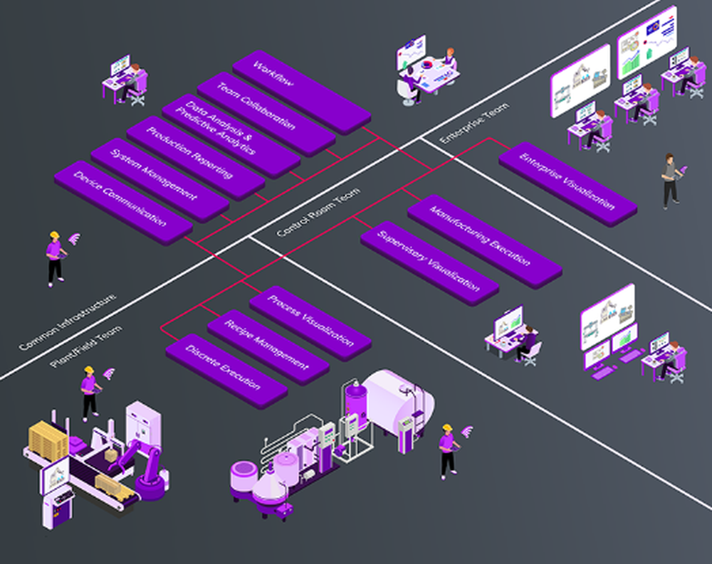 AVEVA Operations Control Screenshot 1