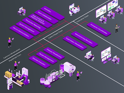 AVEVA Operations Control Screenshot 1