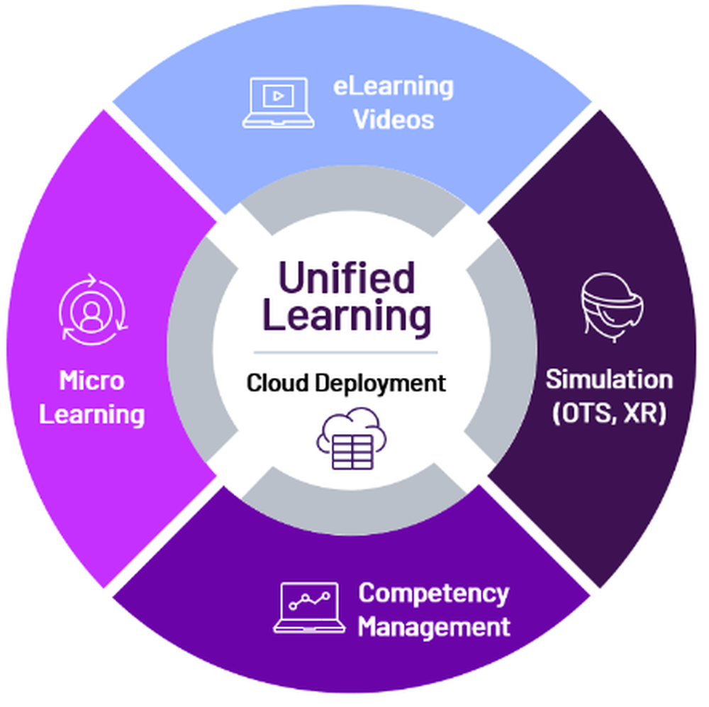 AVEVA Unified Learning Screenshot 1