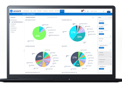 Powerful Reporting and Business Intelligence Makes Better Decisions Easy