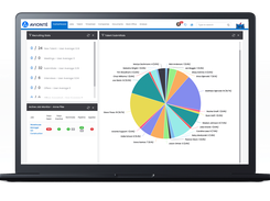 Dashboards Your Entire Organization Will Get Excited About