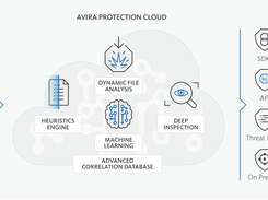 Avira Cloud Sandbox Screenshot 1