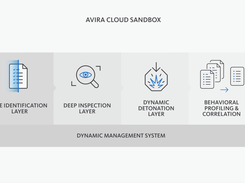 Avira Cloud Sandbox Screenshot 2