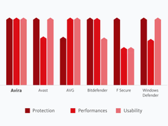 Avira Free Antivirus Screenshot 1