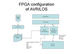 FPGA Flow with AVRILOS