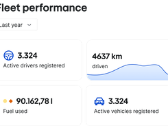 Fleet Performance