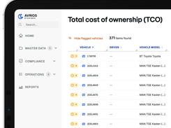 Total cost of ownership per vehicle
