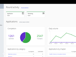 Performance dashboards