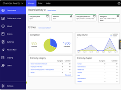 Award Force program manager dashboard