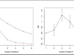 Gap statistics for the perlegen500 example dataset