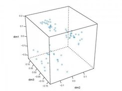 A 3D MDS plot generated using perlegen500 example dataset