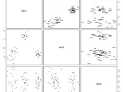 An MDS plot generated using perlegen500 example dataset