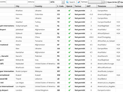 Awery Aviation Software-Data base