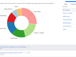 Pie Chart Report shows the breakdown of a set of pull requests grouped by author, reviewer, state or destination branch.