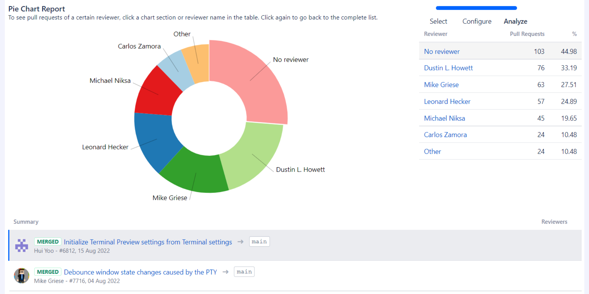 Awesome Graphs for Bitbucket Reviews in 2025