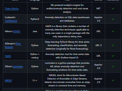 awesome-TS-anomaly-detection Screenshot 1
