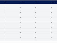 AWORK One Site Auditor