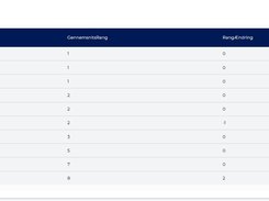AWORK One Top keywords