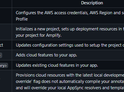 AWS Amplify CLI Screenshot 1