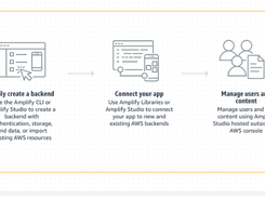 AWS Amplify Screenshot 1