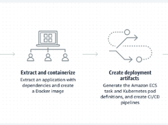 AWS App2Container Screenshot 1