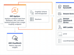 AWS AppSync Screenshot 1