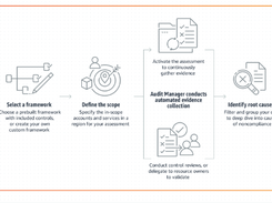 AWS Audit Manager Screenshot 1