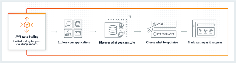 AWS Auto Scaling Screenshot 1