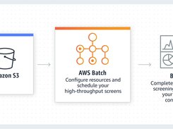 AWS Batch Screenshot 1