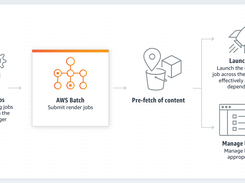 AWS Batch Screenshot 1