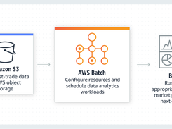 AWS Batch Screenshot 1