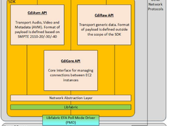 AWS CDI SDK Screenshot 1