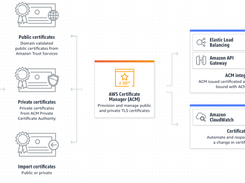 AWS Certificate Manager Screenshot 1