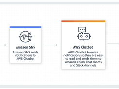 AWS Chatbot Screenshot 1