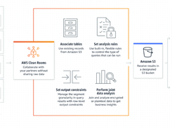 AWS Clean Rooms Screenshot 1