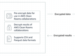 AWS Clean Rooms Screenshot 2