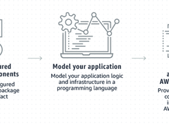 AWS Cloud Development Kit (AWS CDK) Screenshot 1