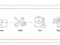 AWS CodePipeline Screenshot 2