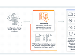 AWS Config Screenshot 1