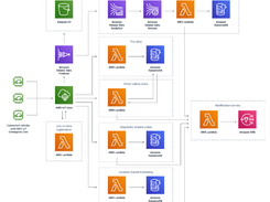 AWS Connected Vehicle Solution Screenshot 1