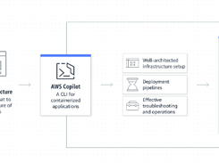 AWS Copilot Screenshot 1