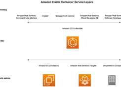 AWS Copilot Screenshot 2