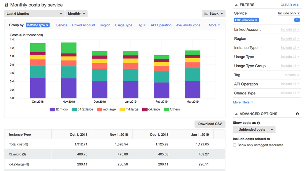 AWS Cost Explorer Screenshot 1